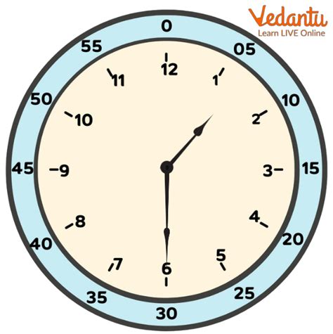 Hour Hand On Clock Learn Definition Facts And Examples