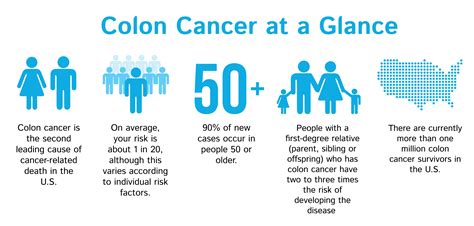 Start Spreading The News Its Colorectal Cancer Awareness Month