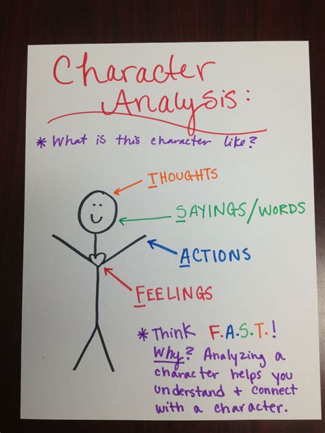 Character Analysis Chart