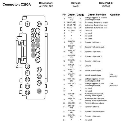 Stereo Wiring Diagram For 2006 Ford F150 Circuit Diagram