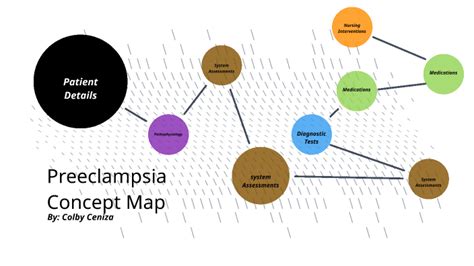 Preeclampsia Concept Map By Colby Ceniza