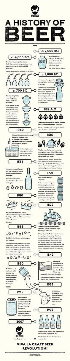 Infographic Layout How To Portray History With Timelines Beer