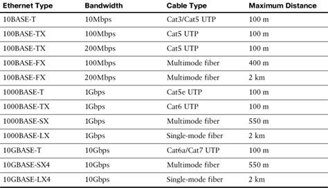 Day 31 Network Devices Components And Applications