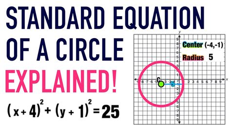 Standard Equation Of A Circle Formula Explained Youtube