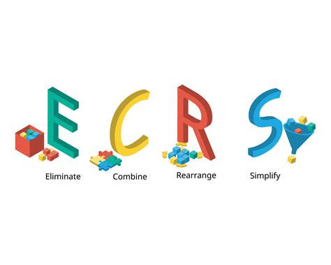 Ecrs Method Stands For Eliminate Combine Rearrange And Simplify For