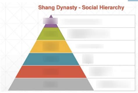 Ancient China Diagram Quizlet