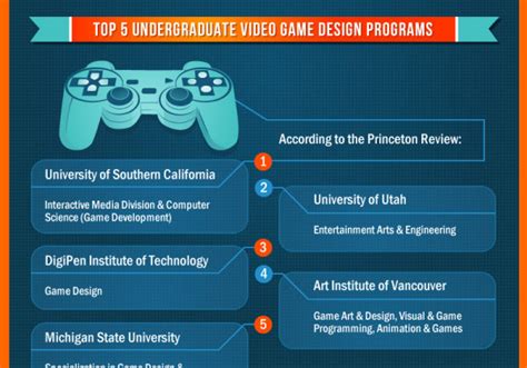 How To Become A Game Designer Infographic Alltop Viral