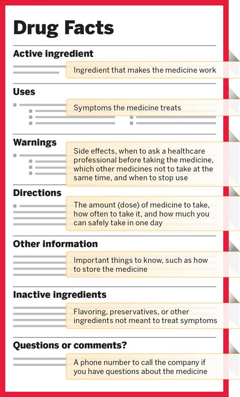 Understanding Medicine Labels Get Relief Responsibly