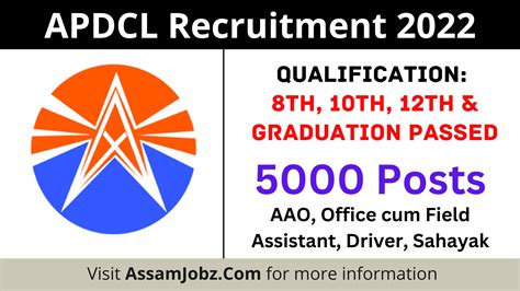 APDCL Recruitment 2023 Apply For 5000 Posts In Assam APDCL