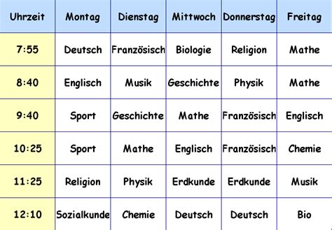 Przedmioty szkolne po niemiecku - tabela z nazwami przedmiotów