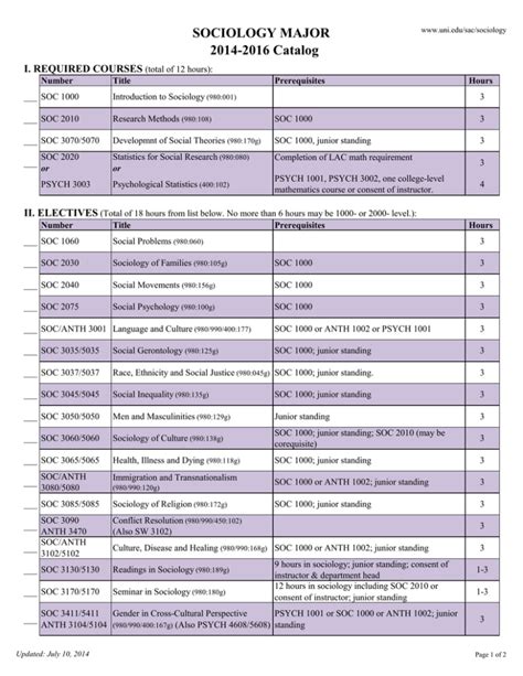 Sociology Major 2014 2016 Catalog I Required Courses