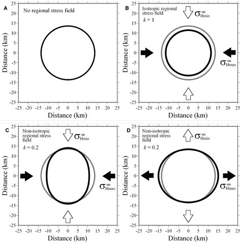 Relationship Between The Aspect Ratio Of A Collapsed Caldera And The