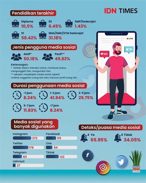 [infografis] pengaruh media sosial dalam kehidupan masa kini