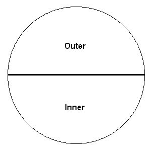 There are three kinds of joins in sql server, inner, outer and cross. Inner and Outer Focus in Chart Interpretation - Astrology ...