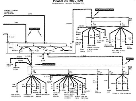 Ford e150 wiring diagram free. 1981 300d Fuse Bix Wiring Diagram