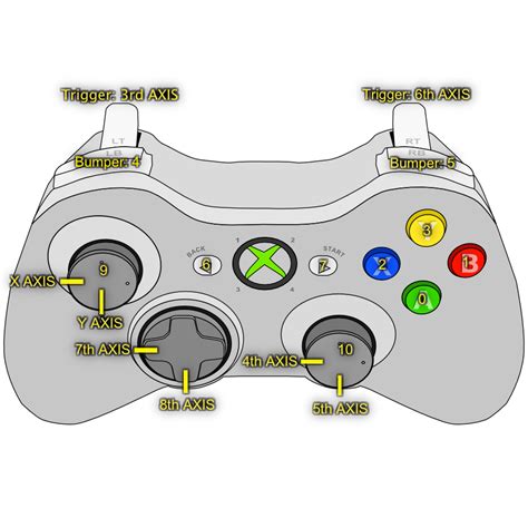 Unity Button Mapping Of An Xbox Controller For Windows Game