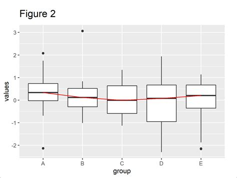 Overlay Ggplot Boxplot With Line In R Example Add Lines On Top 34224