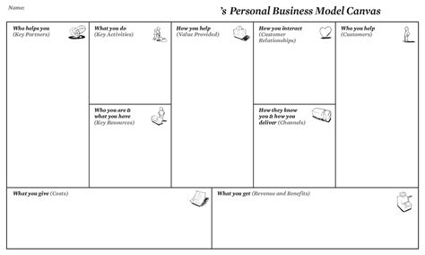 Personal Business Model Canvas Creatlr Within Business Canvas Word