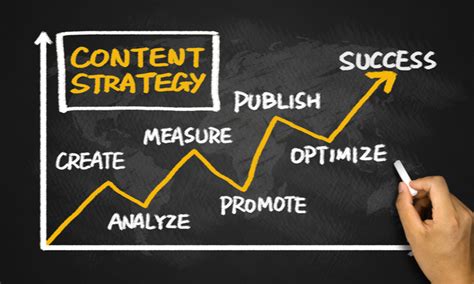 Content Strategy What Is It And How To Develop One 2023