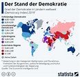 marktmeinungmensch | Studien | Der Stand der Demokratie weltweit 2019