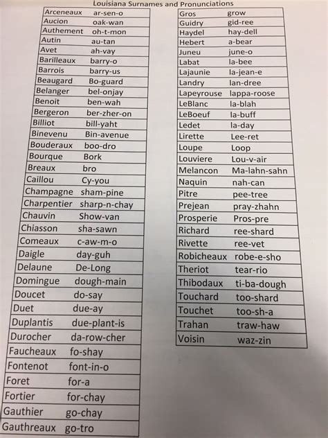 Louisiana French Pronunciation Guide Louisiana Last Names For