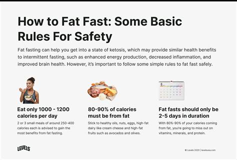 What Is A Fat Fast Pros Cons And How To Do It Levels
