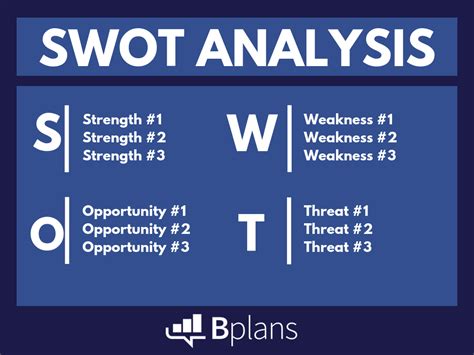 A swot analysis is usually developed in business organizations to critically understand the company's strengths, weaknesses, opportunities, and threats. Create a Business Plan for Fewer Hassles and Faster Growth