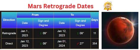 Mars Retrograde 2023 Dates And Everything You Need To Know
