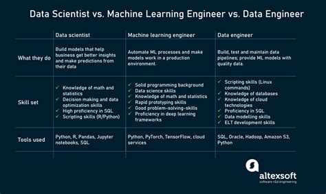 What is a Machine Learning Engineer? | AltexSoft