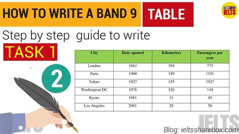 Ielts Writing Task 1 Table Lesson 2 How To Write A Band 9 สรุป