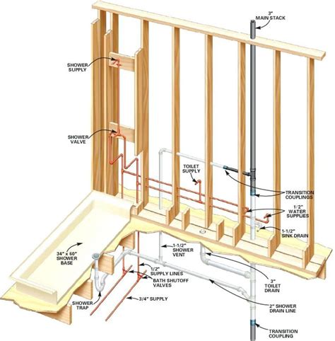 While 2 x 4 lumber is more typical in most construction, wet walls that contain major plumbing lines are often built with 2 x 6 lumber, which provides more space for running the plumbing pipes. Pin on SHOWER ROUGH IN PLUMBING