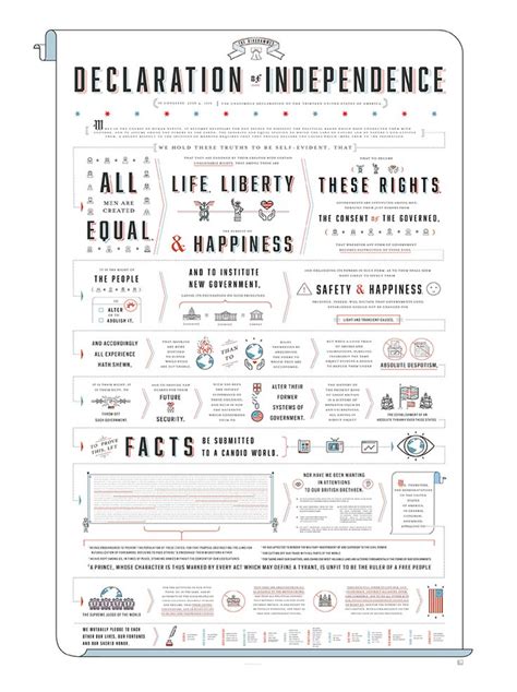 Learn about significant declaration of independence quotes and why it was so important to the founding of the united states of america. The Diagrammed Declaration of Independence | Declaration ...