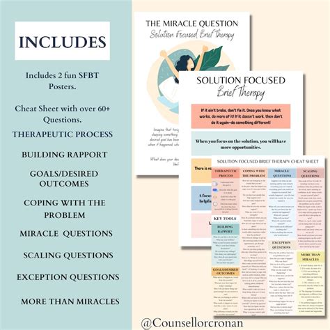 Solution Focused Brief Therapy Cheat Sheet Sfbt Therapist Etsy Australia