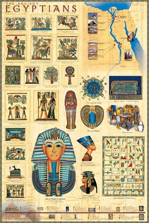 Educational Poster Ancient Egyptians Plus Accessory Item Multicoloured Uk Kitchen
