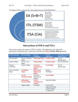 Itil And It Security Architecture Pdf