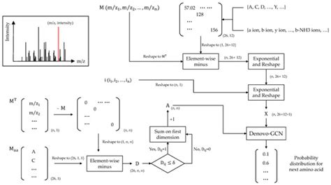 Applied Sciences Special Issue Artificial Intelligence Ai In