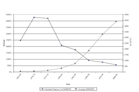 Les Métamorphoses Du Mariage Au Moyen Orient Marriage And Divorce In