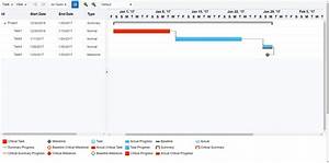 Create An Adf Gantt Chart With Dependencies Programmatically Project