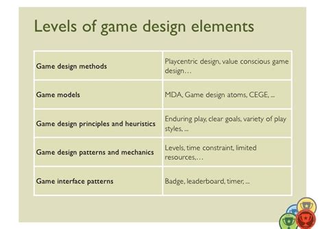 Levels Of Game Design Elements