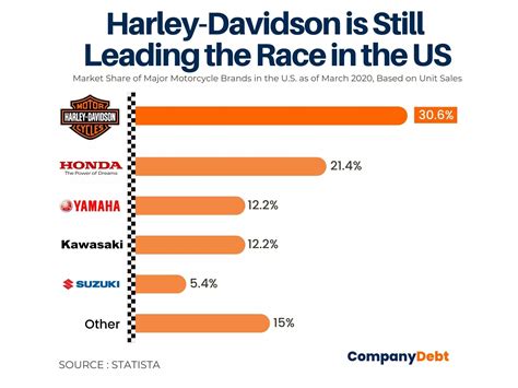 Is Harley Davidson Heading For A Crash