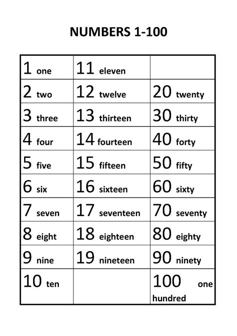 Number Chart 1 100 With Words