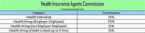 Bajaj Allianz Life Insurance Agent Commission Chart Metro Bucks Insurance
