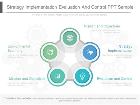 Strategy Implementation Evaluation And Control Ppt Sample Powerpoint