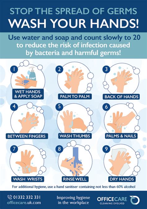 Daycare Posters Hand Washing Posters Laminated Health Posters Gambaran