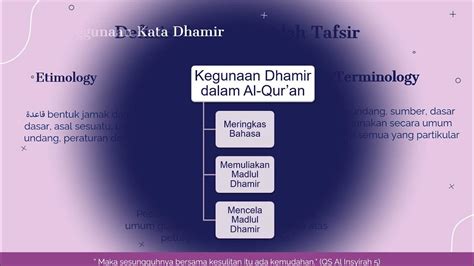 Kaidah Kaidah Tafsir Al Quran Youtube