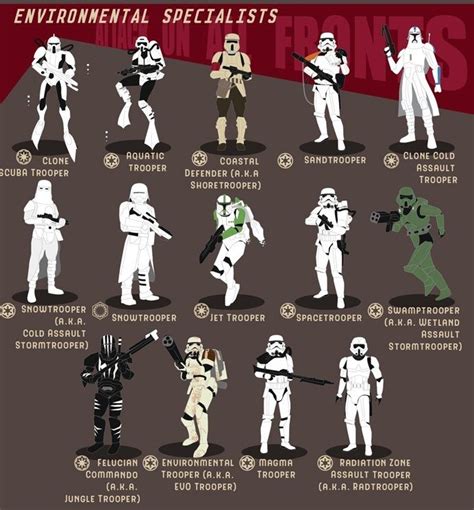 Pin En Troopers