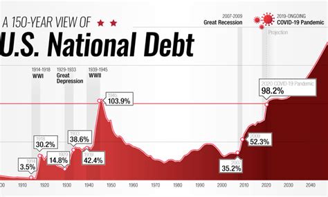 Who Owns National Debt Pie Chart