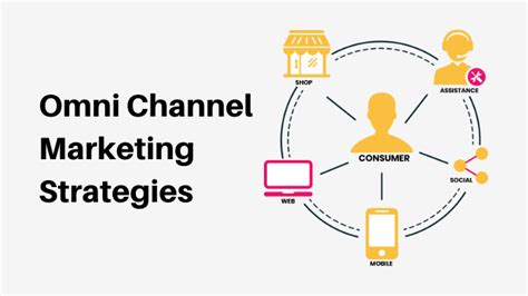 Blog 10 Omni Channel Marketing Strategies To Boost Sales