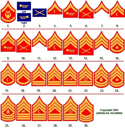 Ranks Usmc Mike Fishbaugh Flickr