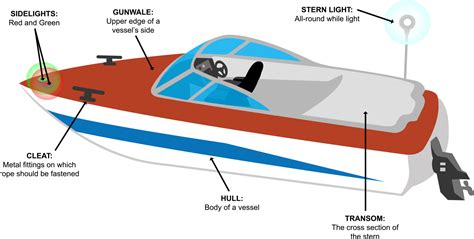 Boating Terms And Definitions Boater Education Boaters Academy